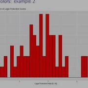 Module 5 3 Data Visualization With Ggplot2 Introduction To Data Analysis In R