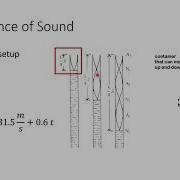 Lab Sound 02 Resonance Of Sound Waves Intro