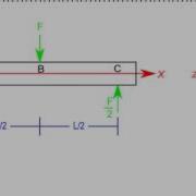 Three Point Bending