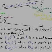 Basic Tls Solution Applied Cryptography