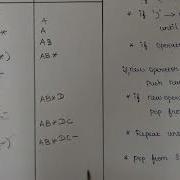 Infix To Postfix Expression Conversion Applications Of Stack Java Program Problem Solving