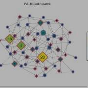 Centrality Measure Based Network Visualization
