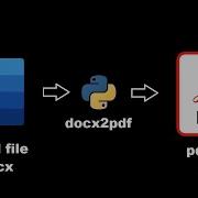 Convert Word Files To Pdf Files In Bulk With Python Docx2pdf
