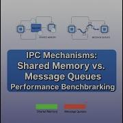 Производительность IPC для общей памяти и очереди сообщений Сравнительный анализ межпроцессного