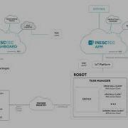 H2020 FASTEN Cloud Simulation For CI CD In Robotics