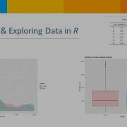 Descriptive Statistics Histograms Boxplots Scatterplots In R