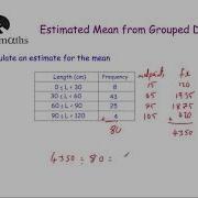 Estimated Mean Corbettmaths