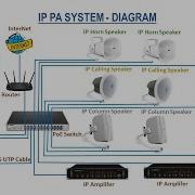 IP PA System IP Public Address System