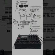 Syntakt Sequencing MaxMsp Elektron Syntakt Maxmsp
