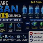 Подробное описание RAID 5 в VMware VSAN Полное руководство по настройке лабораторной среды