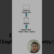 Partitioning Vs Sharding System Design