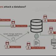 Oracle Database Security Overview