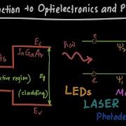 Introduction To Optoelectronics And Photonics