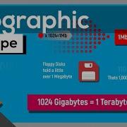 Inkscape How To Make An Infographic Free Software