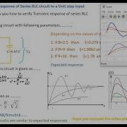 Unit Step Response Of Series RLC Circuit Using Matlab Simulink