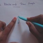 Compiler Design Lec 56 Basic Blocks And Flow Graphs In Compiler Design By Deeba Kannan