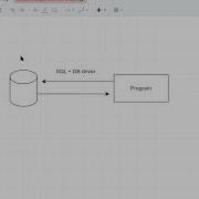 Get Started With Entity Framework Object Relational Mapping Postgres W Docker SQLite W File