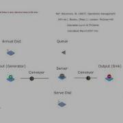 MM1 Single Server Queue