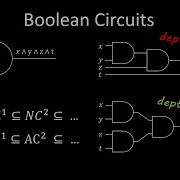 Boolean Circuits