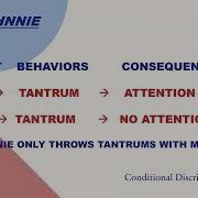 Conditional Discrimination