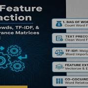 Bag Of Words TF IDF Co Occurrence Matrices Explained NLP Feature Extraction