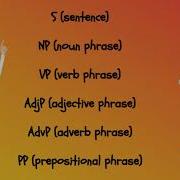 Syntax Tree Diagram