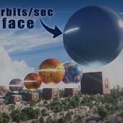 Speed Of Light Around Planet S Surface Comparison Orbits Sec