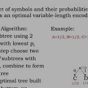 1 2 8 Huffman S Algorithm