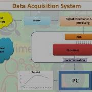 Data Acquisition System Updated