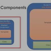 12 Communication With Nesting Components Learn Angular 6