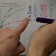 Applying Transformations To A Square Root Function Full Example