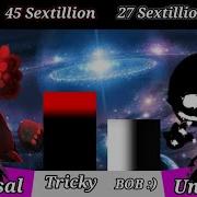 Tricky Vs BOB Madness Combat X FNF Power Levels Remake