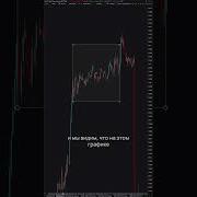 Кластерный анализ для начинающих Range графики Sbprox Footprint Trading Euro Cme 6E Forex