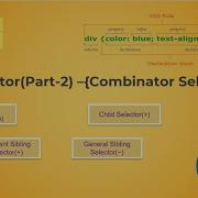 CSS Selector Part 2 Combinator Selector