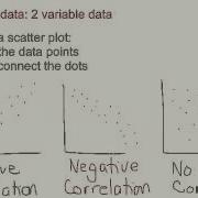 Scatter Plots