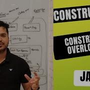 What Is Constructor In Java And Constructor Overloading With Real Time Examples