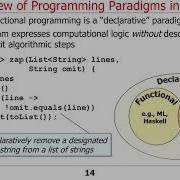 Обзор парадигм программирования Java 8