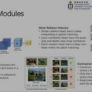Few Shot Object Detection With Attention RPN And Multi Relation Detector