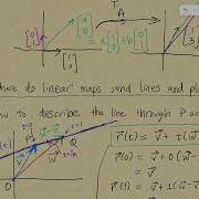Linear Transformations Part 4 Images Of Lines And Planes