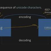 String In Python String In Python In Hindi Python Tutorial For Beginners In Hindi