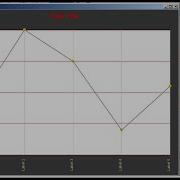 Java Tutorial How To Create A LINE Chart In Java Using Graphics In NetBeans With Source Code
