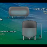 Process Characterization
