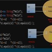 String In Java String Class In Java String Literal Pool In Java String Constant Pool In Java
