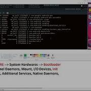 Android Boot Process Explained Step By Step Guide For Beginners