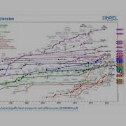 Fundamentals Of Optoelectronic