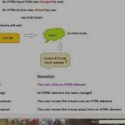 ONCLICK EVENT JAVASCRIPT DEMO