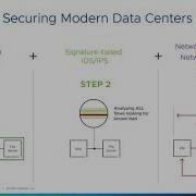 27 Virtual Webinar Securing The Modern Datacenter With VMware 11 17 2020