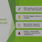 HR Database Management Using Oracle APEX