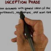 Inception Phase Georgia Tech Software Development Process