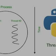 Network Programing 1 Threads In Python عربي